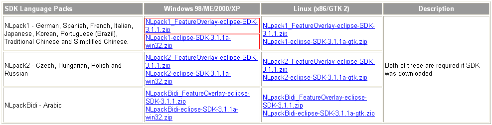 Figure 2  Eclipse SDK Language Packs table