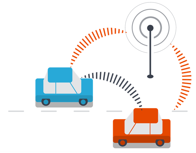 Intelligent Connected Vehicles