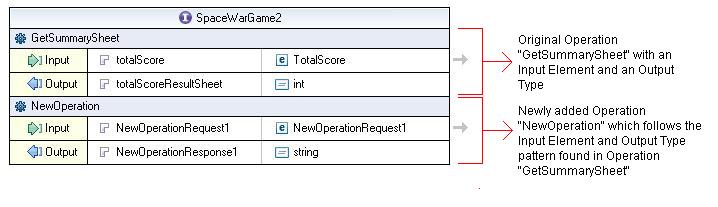 Newly added Operation with MessageReferences following existing patterns