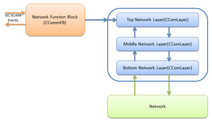 Overview of the Network Layer
