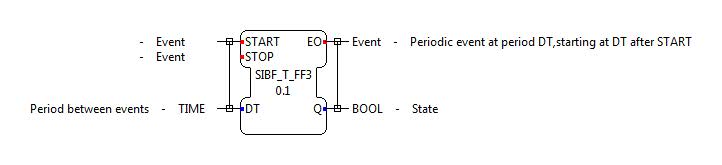Interface of the T Flip-Flop as SIFB with integrated Timer