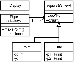 UML for the <code>FigureEditor</code> example