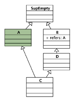 example instance model