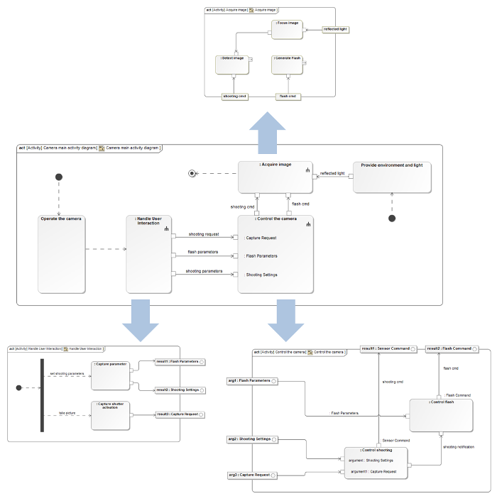 Is Capella a SysML Tool? | The Eclipse Foundation