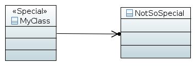 Sample UML class diagram