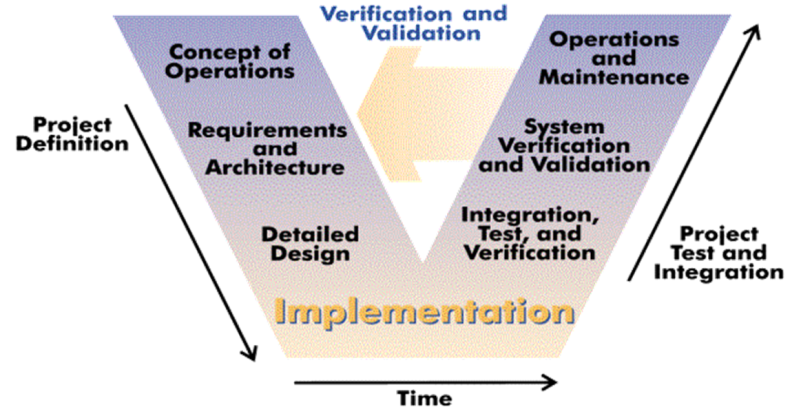 Open System Engineering Environment | The Eclipse Foundation